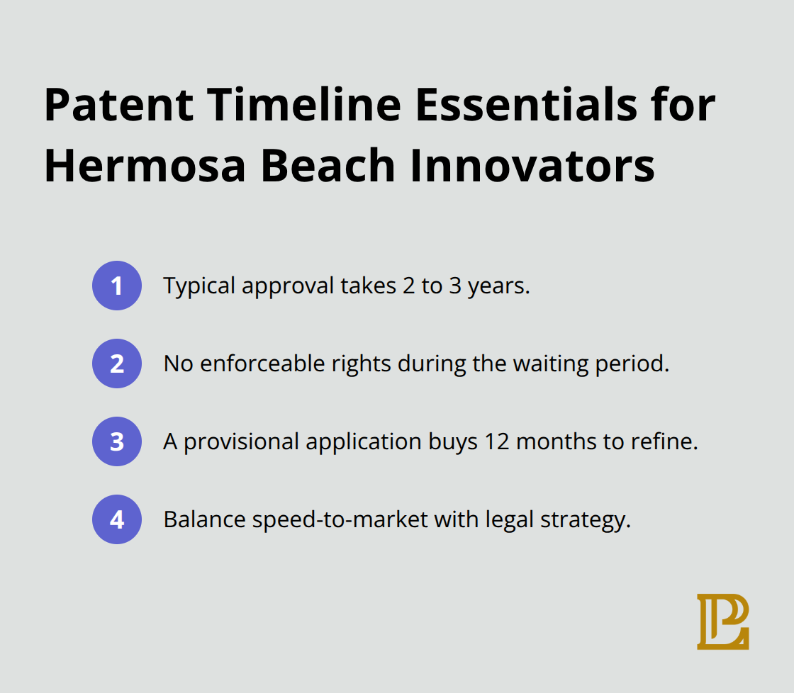 Key timing facts about the U.S. patent process for business owners