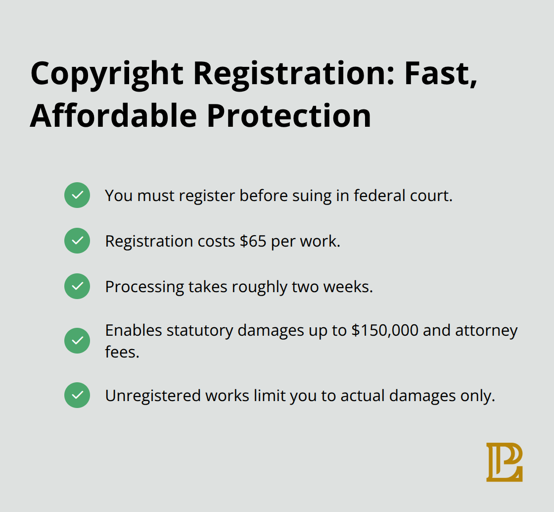 Benefits and costs of registering copyrights for U.S. businesses - 4 categories of intellectual property