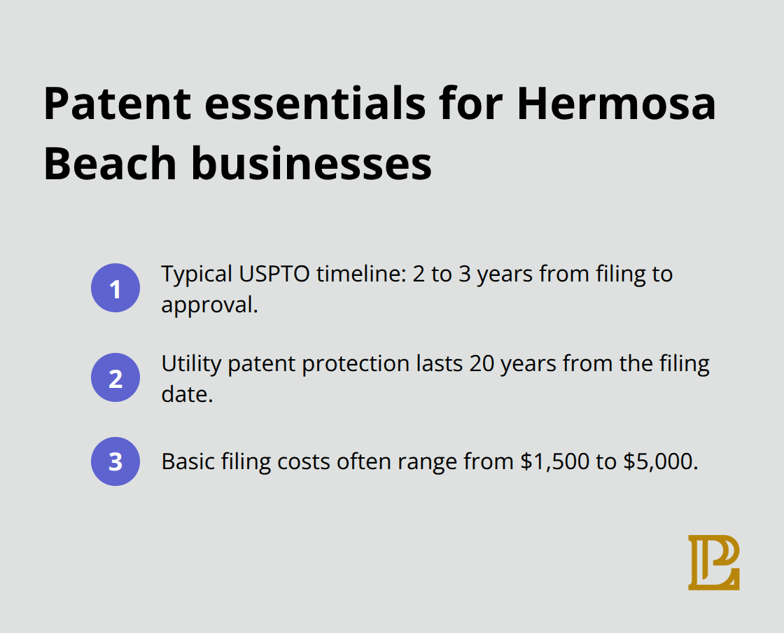 Key patent facts: timeline, protection length, and filing costs - 4 type of intellectual property
