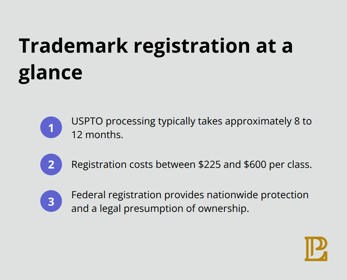 Processing time, costs, and protection scope for U.S. trademarks