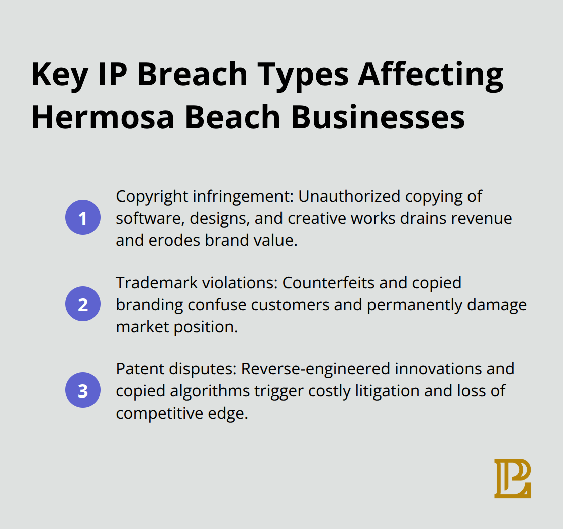 Compact overview of common IP breach categories impacting local companies