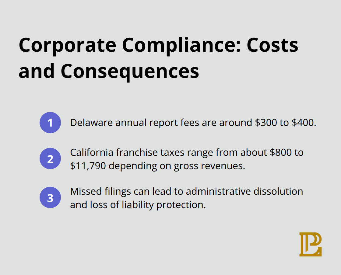 Summary of Delaware and California corporate filing costs and the risk of administrative dissolution - business law vs corporate law