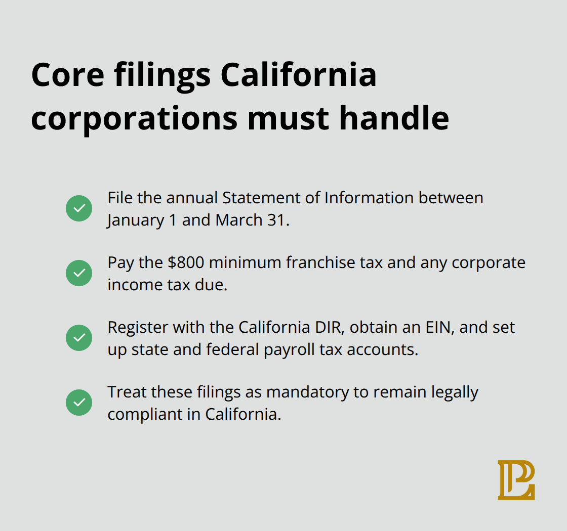 Checklist of key California corporate filing and tax requirements