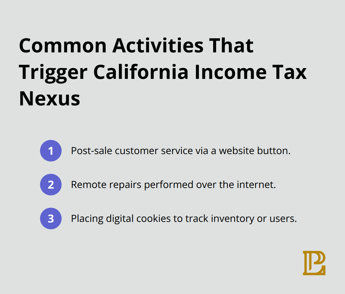 Compact list of online and remote activities that create California income tax nexus - California cross border transactions