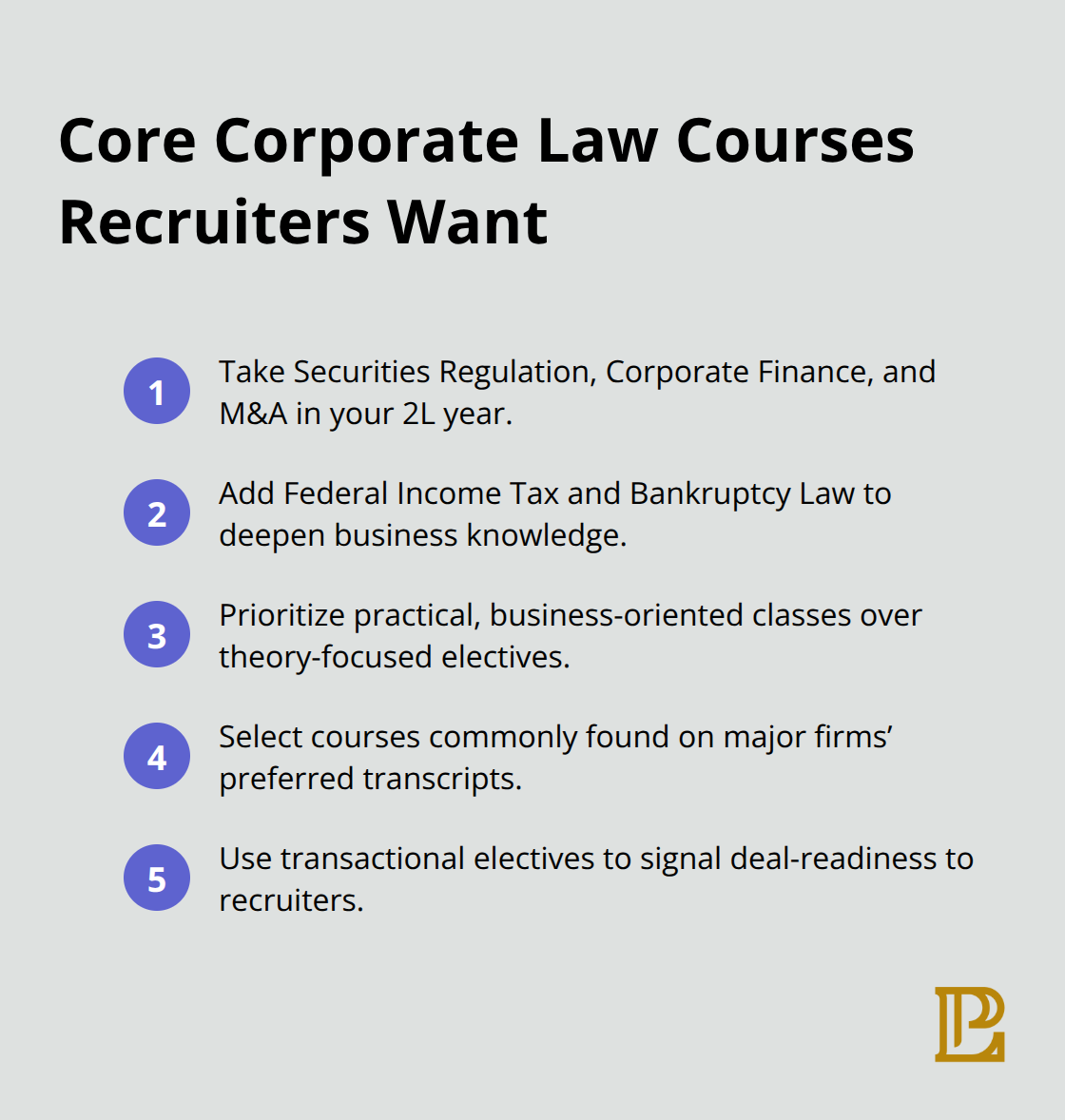 Priority courses for aspiring corporate attorneys