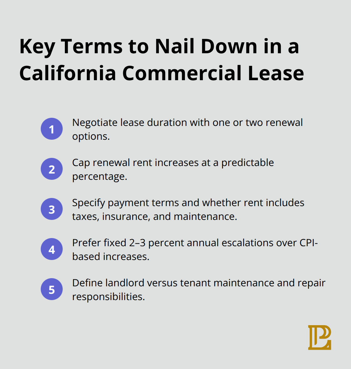 Compact list highlighting renewal options, rent escalation and payment terms, and maintenance responsibilities for California commercial leases. - Commercial lease negotiations California
