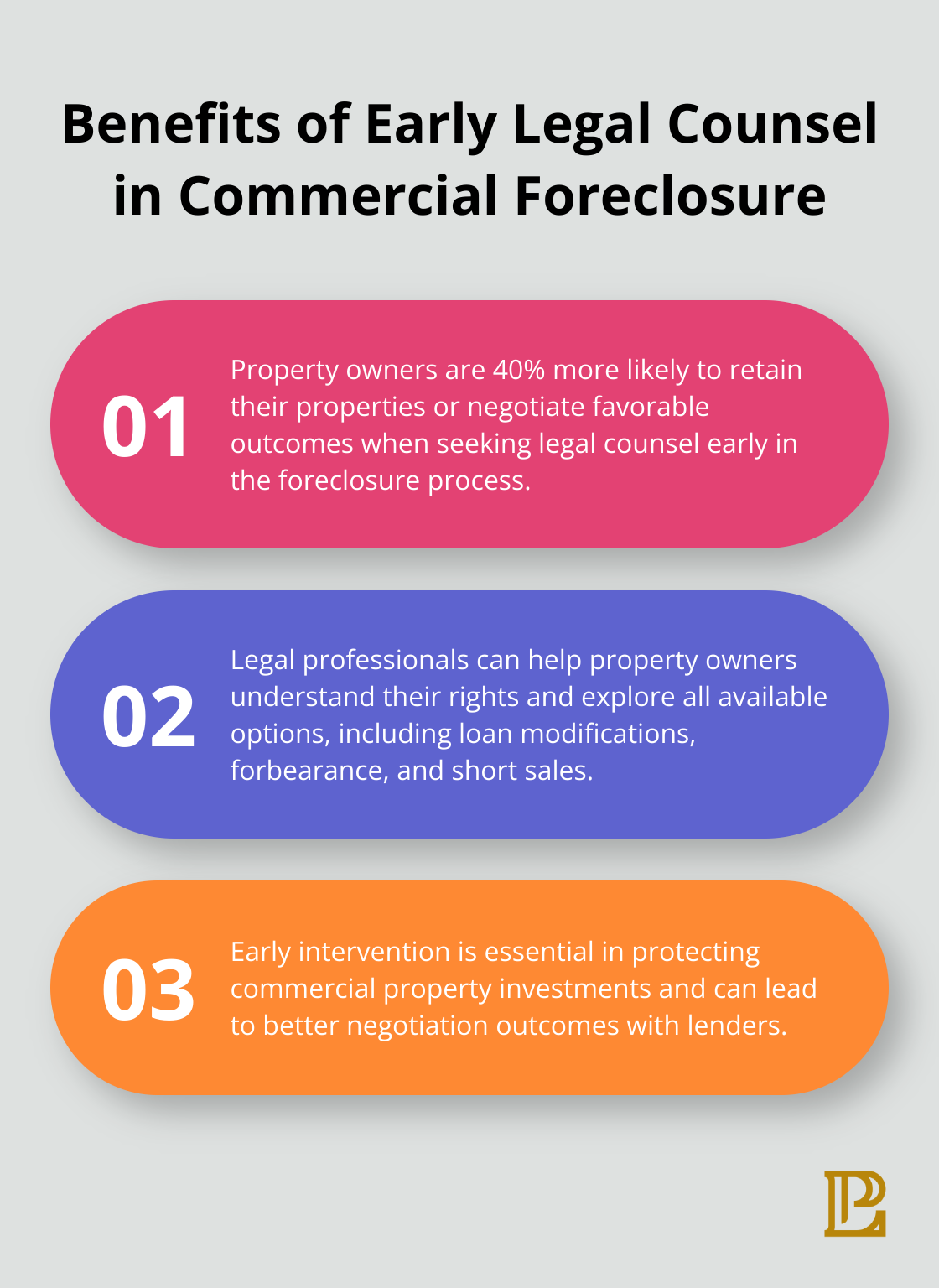 Chart listing three key benefits of seeking early legal counsel in commercial foreclosure cases - commercial real estate foreclosures