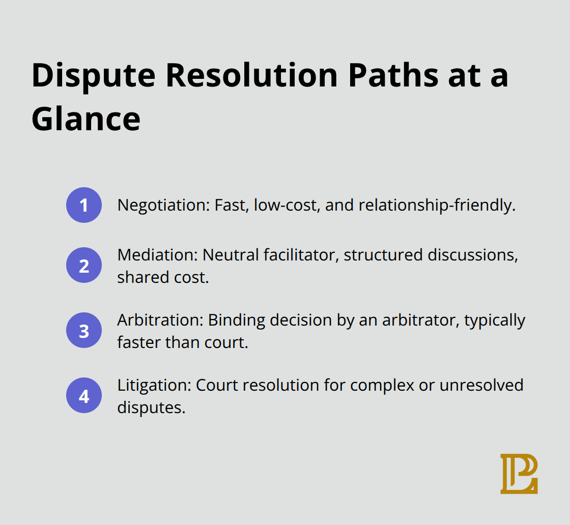Four common paths to resolve construction disputes quickly in the U.S.