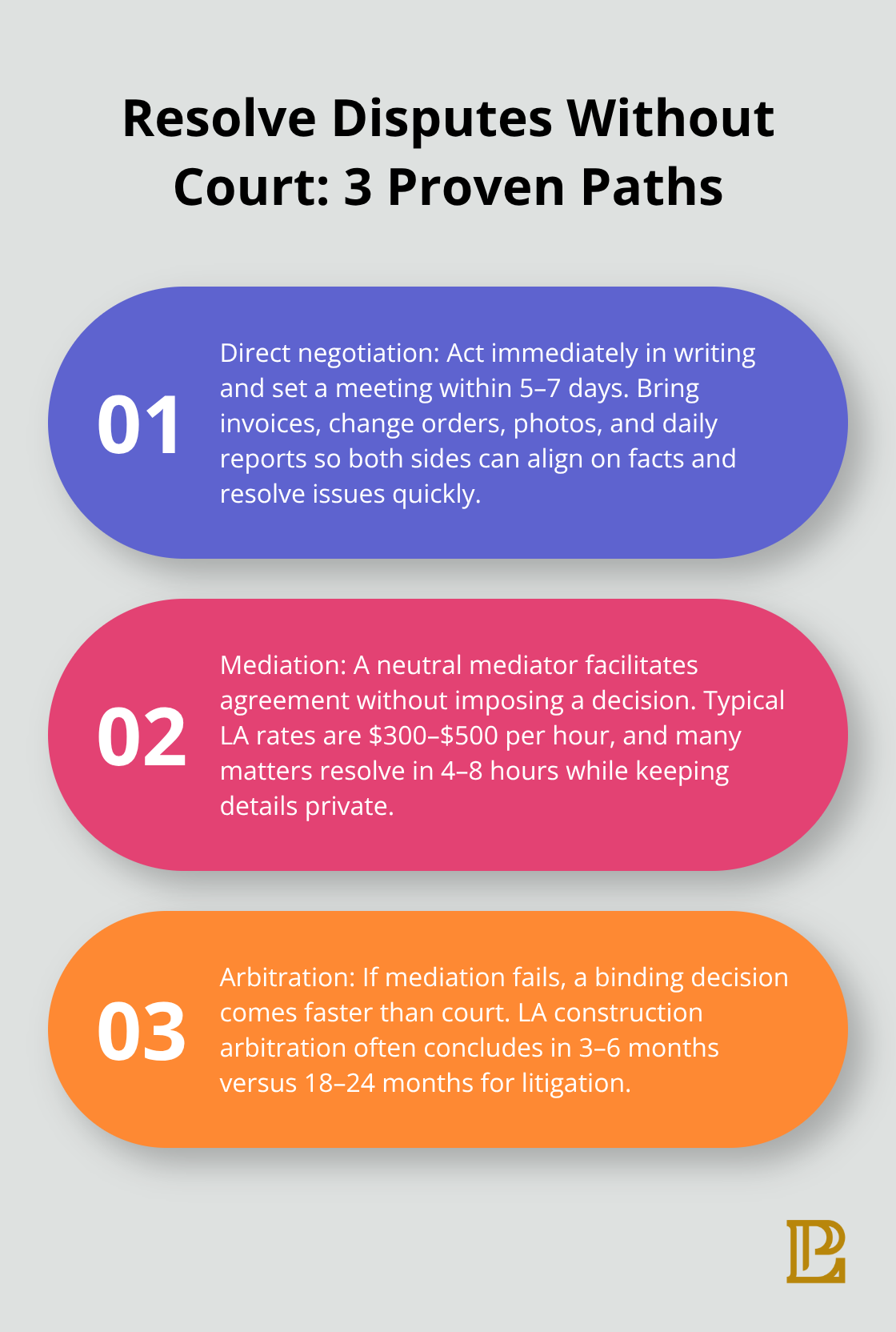 Three-step overview of negotiation, mediation, and arbitration for Los Angeles construction disputes. - Construction dispute resolution