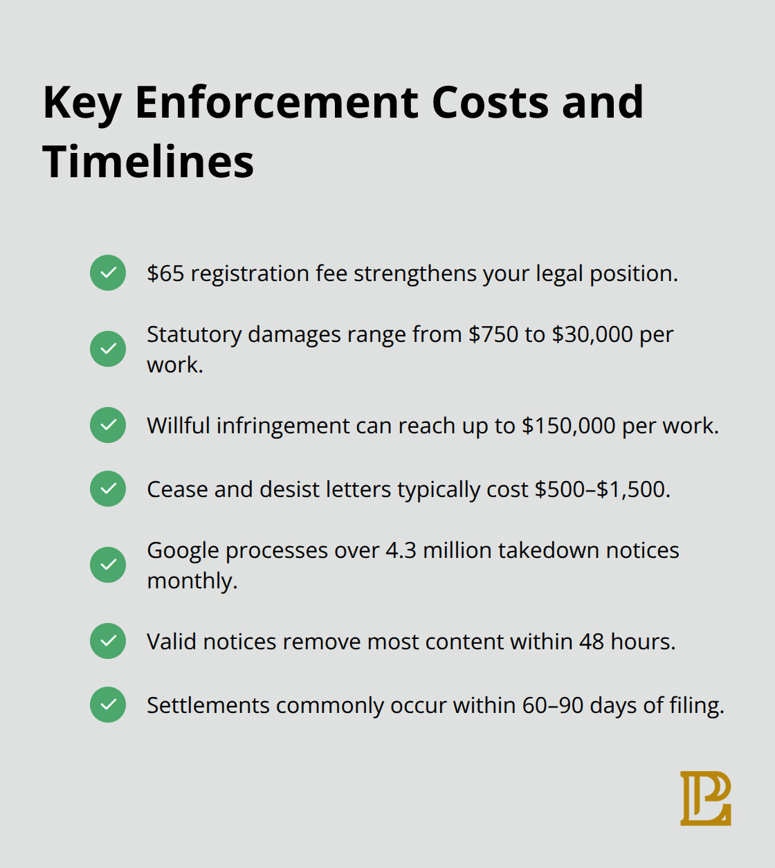 Checklist of core copyright enforcement figures and timelines in California.