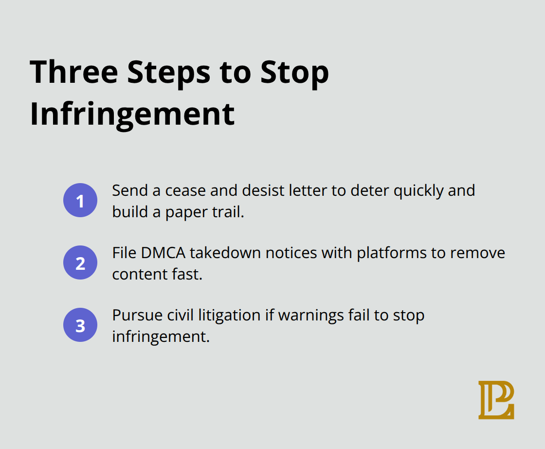 Compact ordered list showing cease and desist, DMCA takedown, and civil litigation steps. - Copyright enforcement California