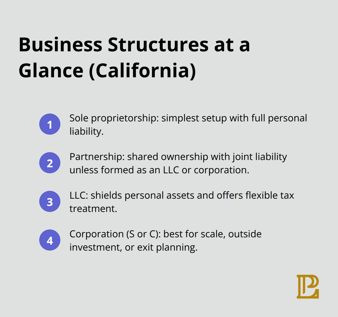 Summary of California business entity types and key implications for Hermosa Beach owners - corporate and transactional law