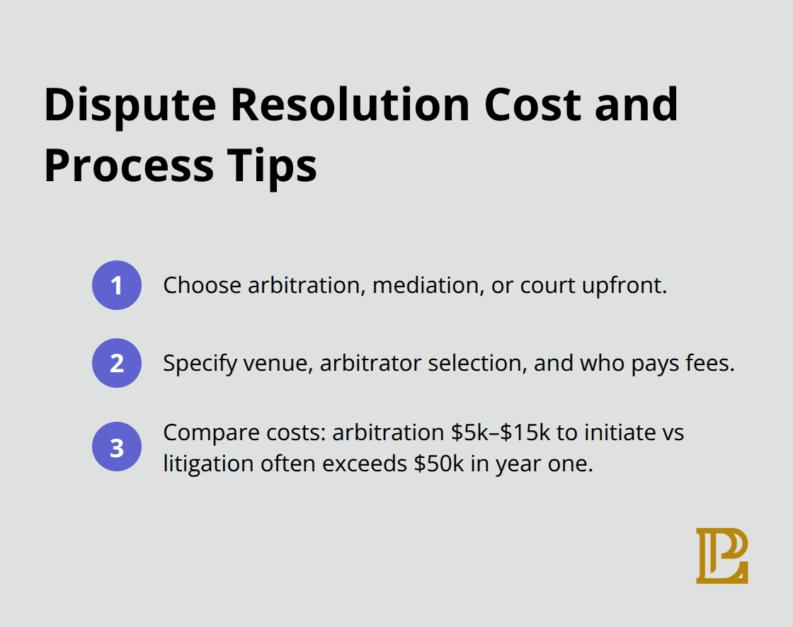 Key steps and cost context for choosing dispute resolution in California contracts - Corporate contract drafting California