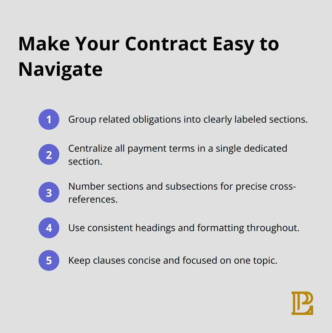 Compact checklist for structuring a contract so it’s easy to read and reference.