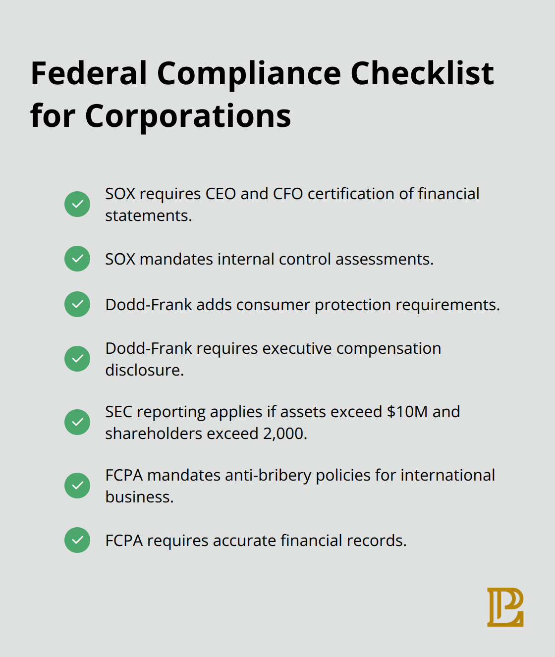 Checklist of major federal governance requirements affecting corporations