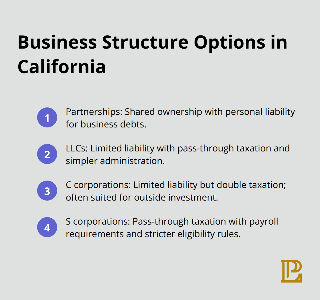 Overview of partnership, LLC, C corporation, and S corporation options for California businesses - corporate law los angeles