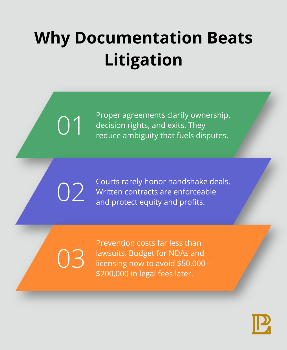 Three reasons written agreements protect your business better than courtroom battles - corporate law los angeles