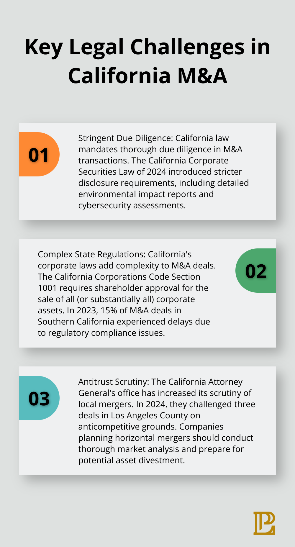 Ordered list chart highlighting three main legal challenges in California M&A: Stringent Due Diligence, Complex State Regulations, and Antitrust Scrutiny - corporate mergers and acquisitions