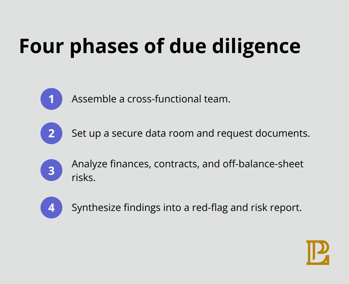 Key steps in the due diligence process - due diligence in mergers and acquisitions