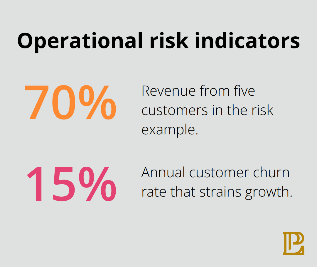 Customer concentration and churn percentages - due diligence in mergers and acquisitions