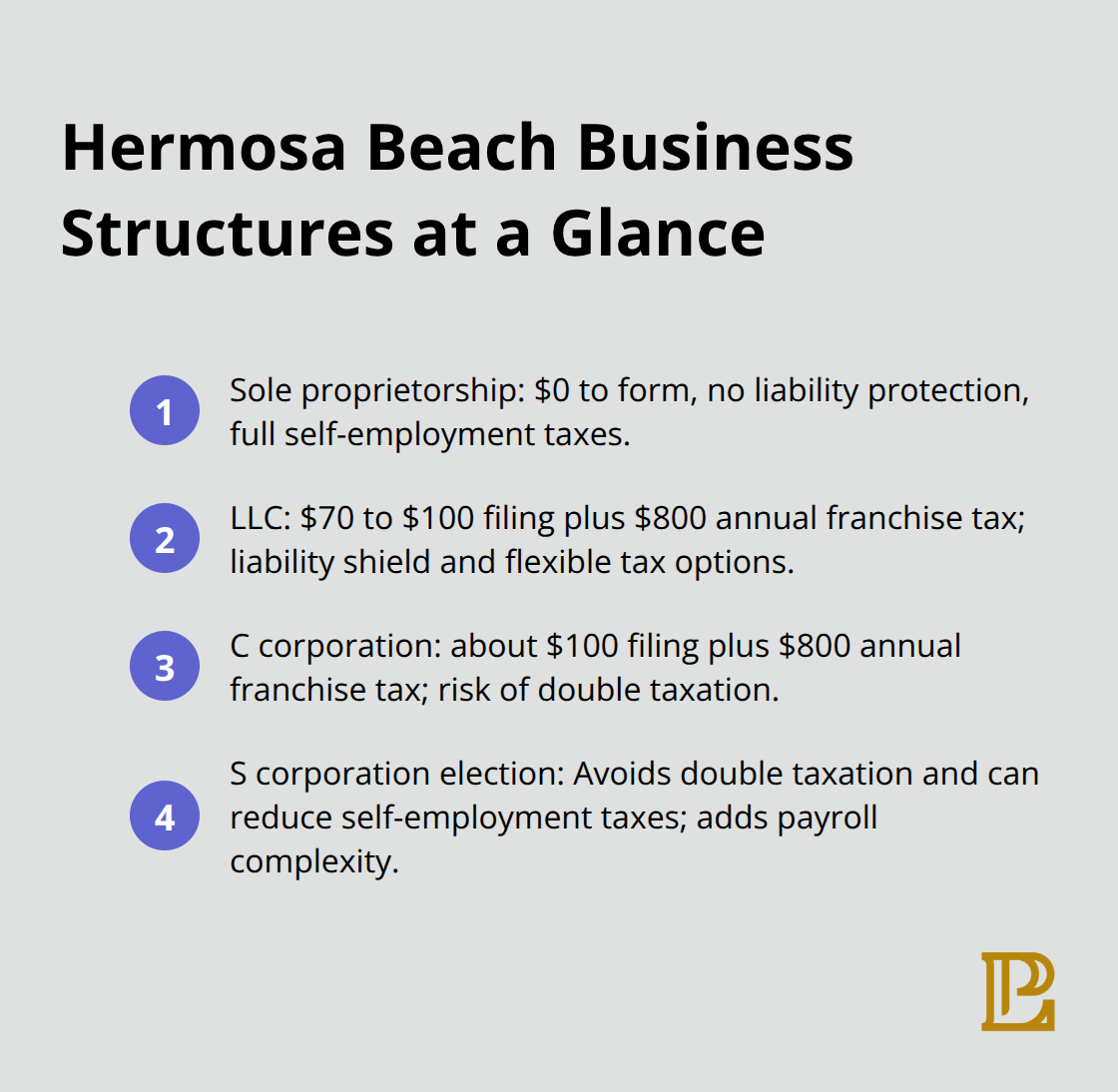 Quick comparison of sole proprietorship, LLC, C corporation, and S corporation options