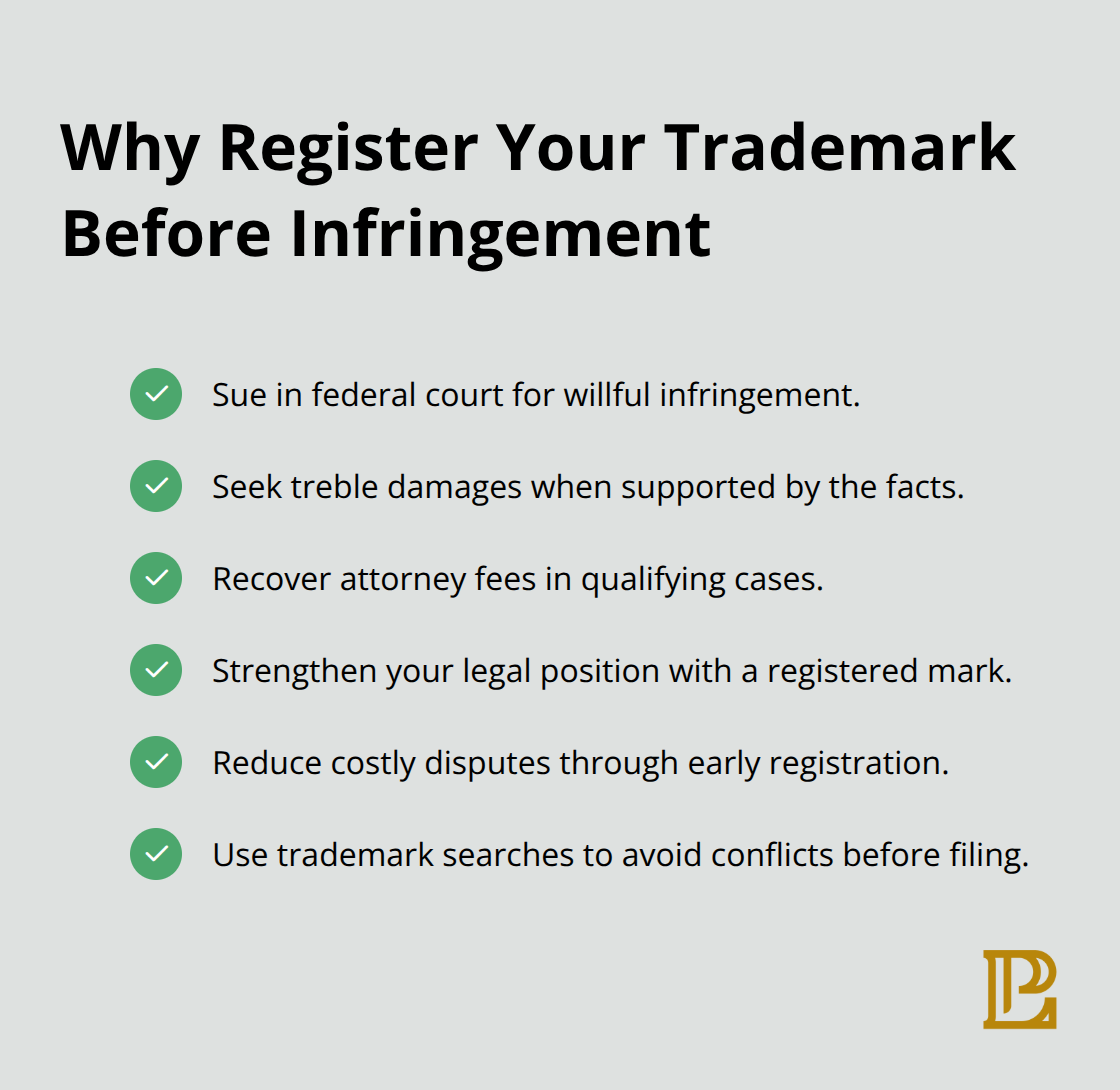 Checkmark list showing federal enforcement advantages of registering a trademark early. - Hermosa Beach intellectual property