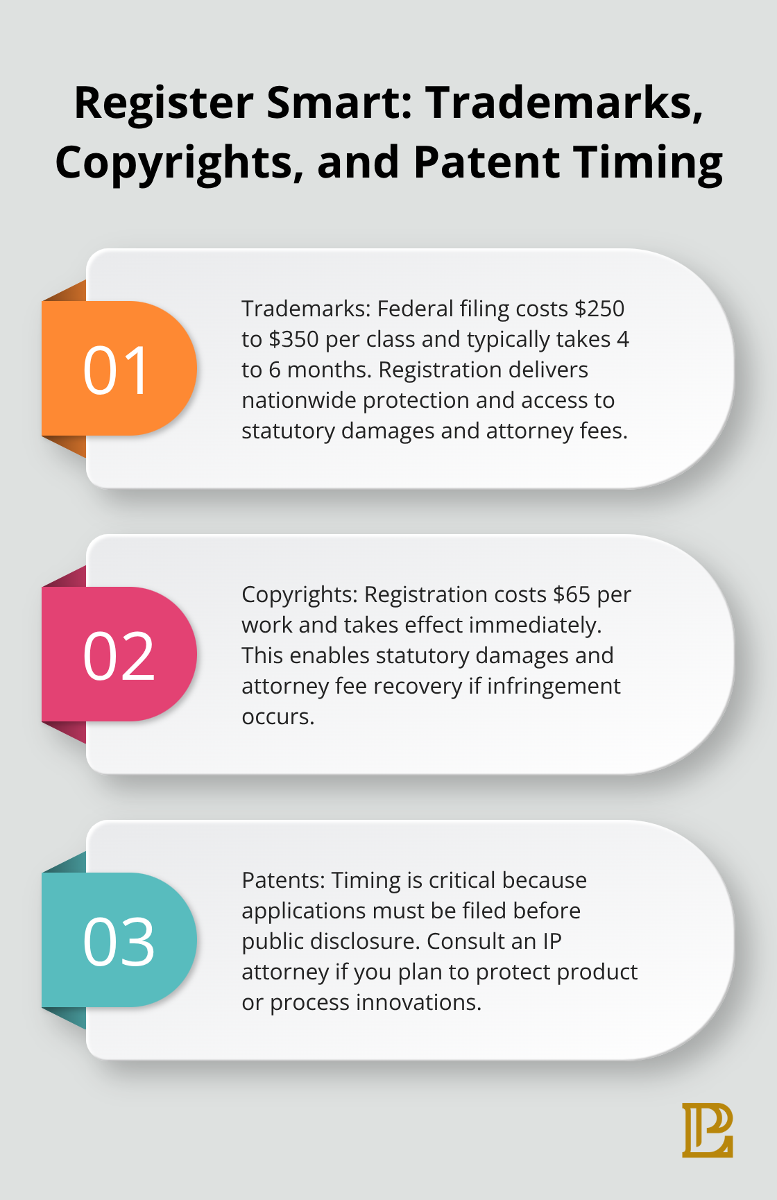 Three-point guide summarizing federal registration costs, protections, and patent filing timing. - Hermosa Beach intellectual property