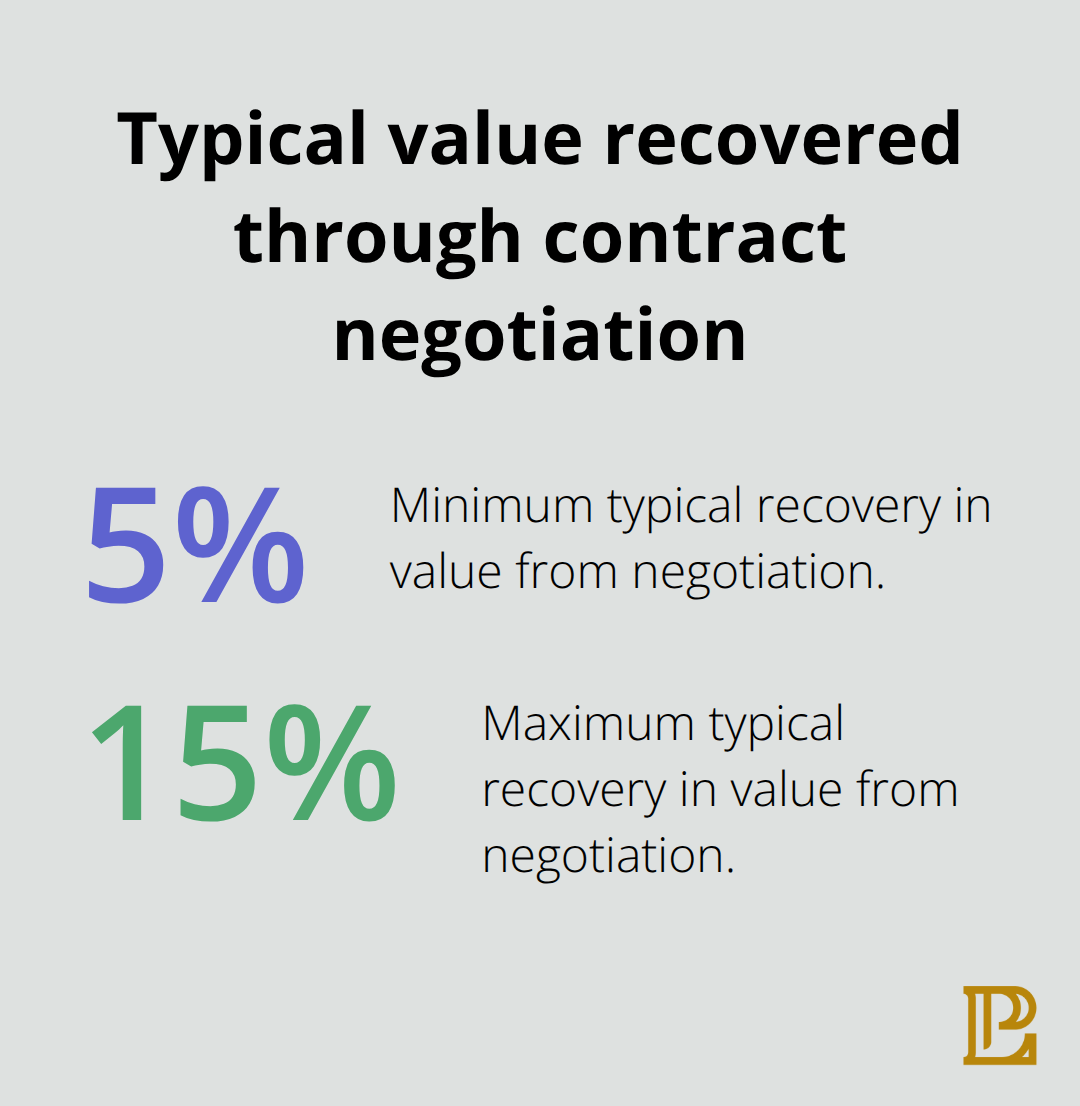 Estimated improvements from negotiating vendor or client agreements