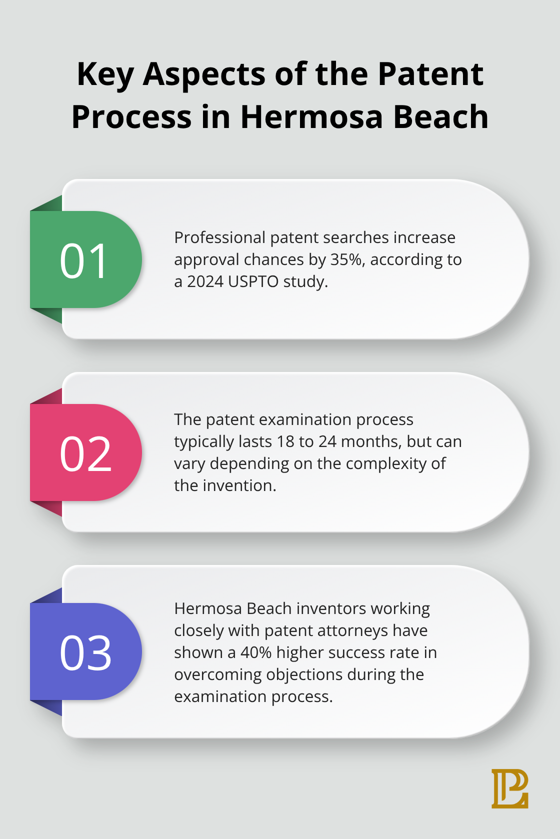 Three key aspects of the patent process: professional searches increase approval chances by 35%, examination process duration, and success rate in overcoming objections
