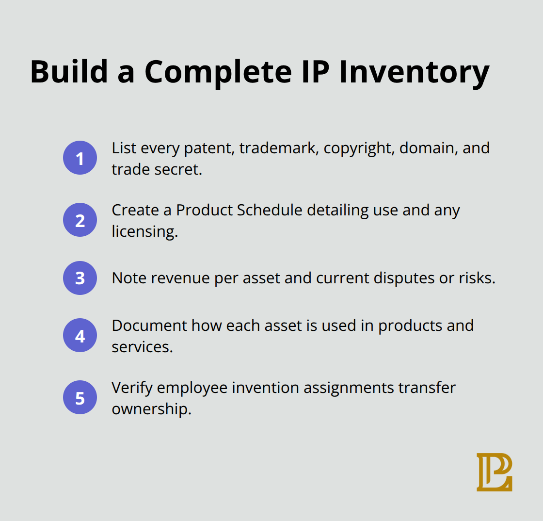 Steps to prepare a Product Schedule for IP insurance - intellectual property insurance coverage