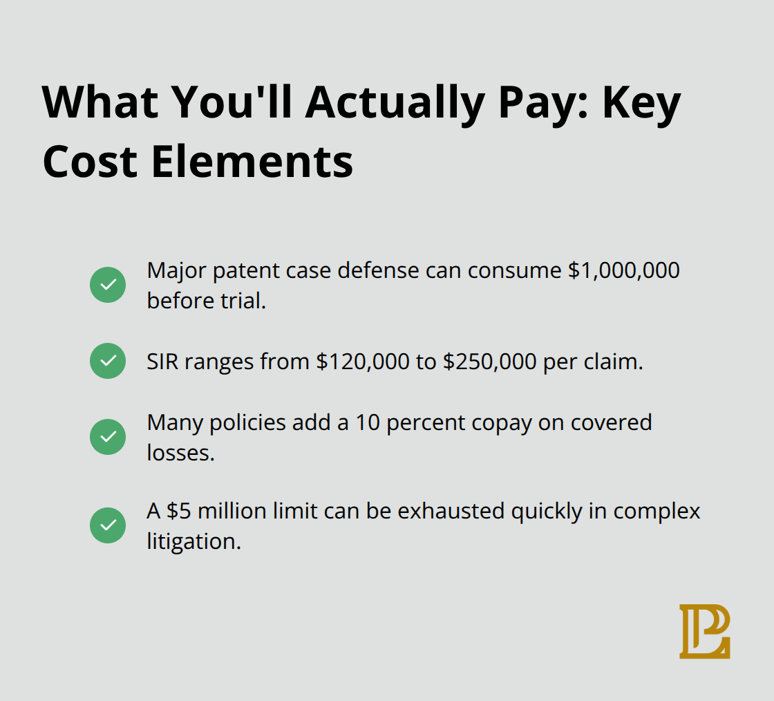Key IP insurance cost components and thresholds