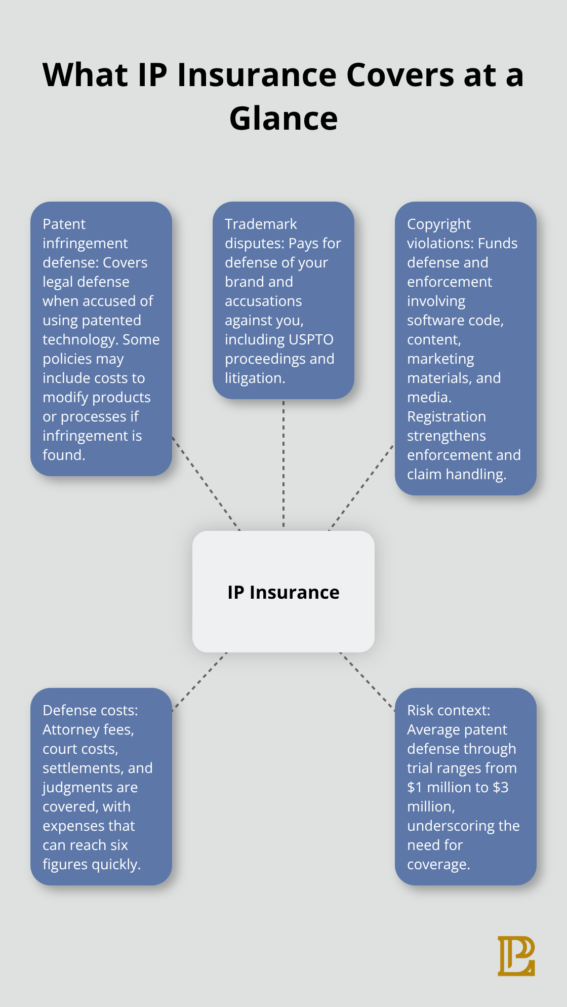 Overview of IP insurance coverage areas and cost context for U.S. businesses in Hermosa Beach. - intellectual property insurance
