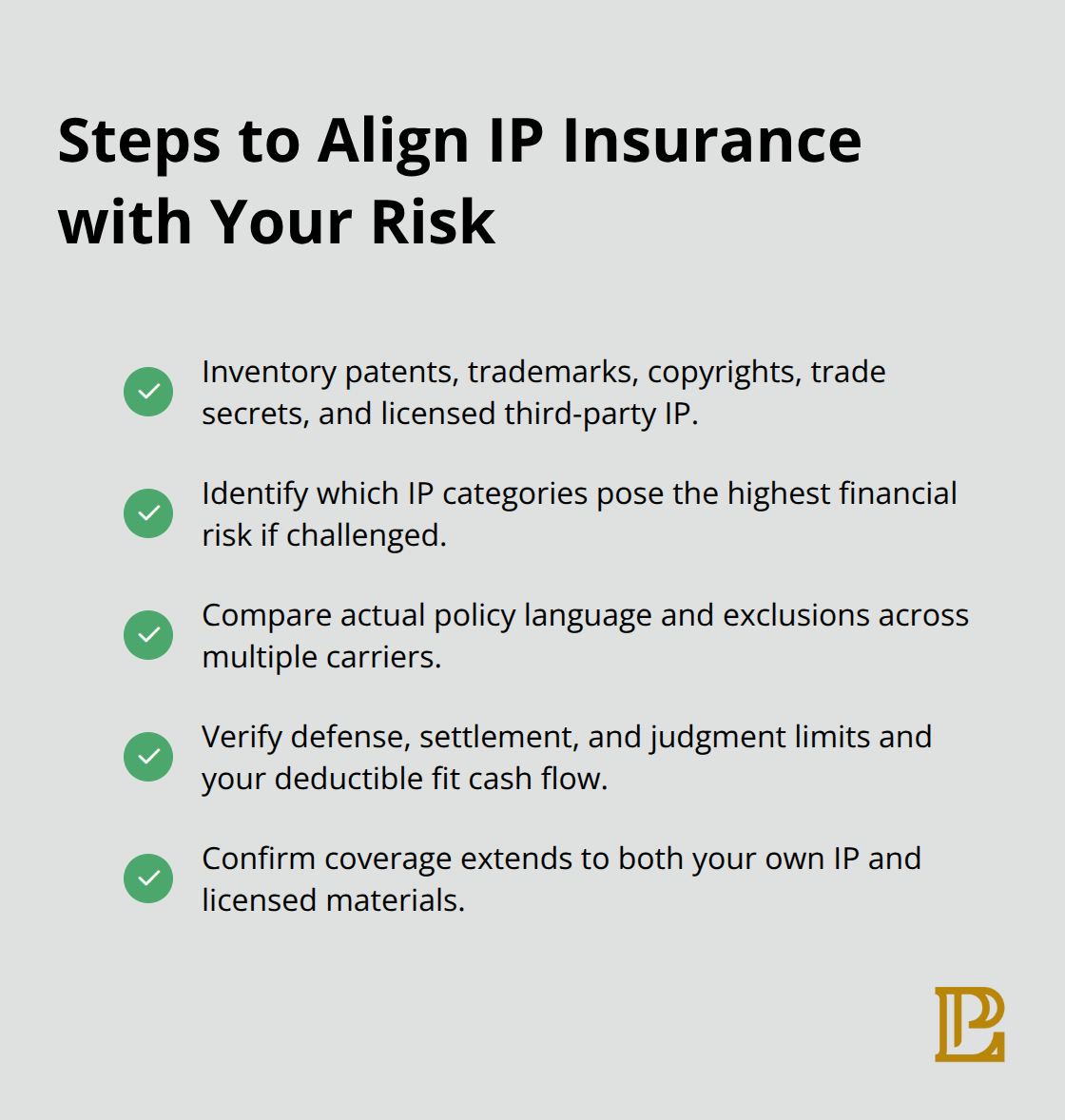 Checklist of actions to select IP insurance that matches your business exposure in the United States.