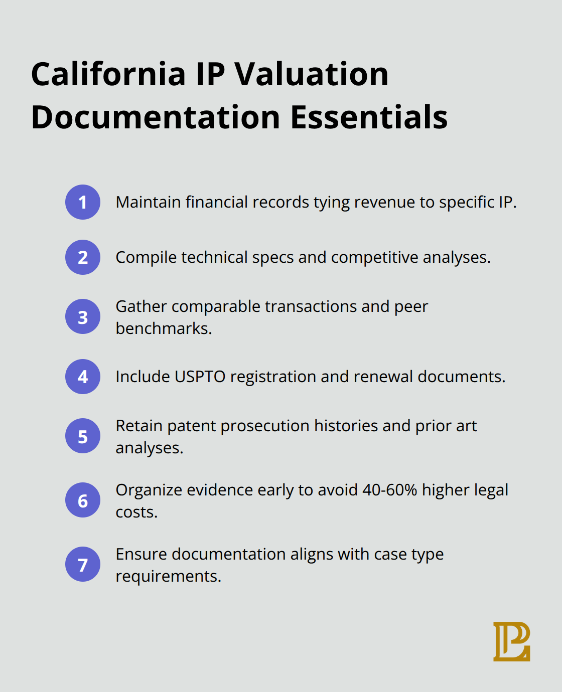 Compact checklist of documentation needed for California IP valuations