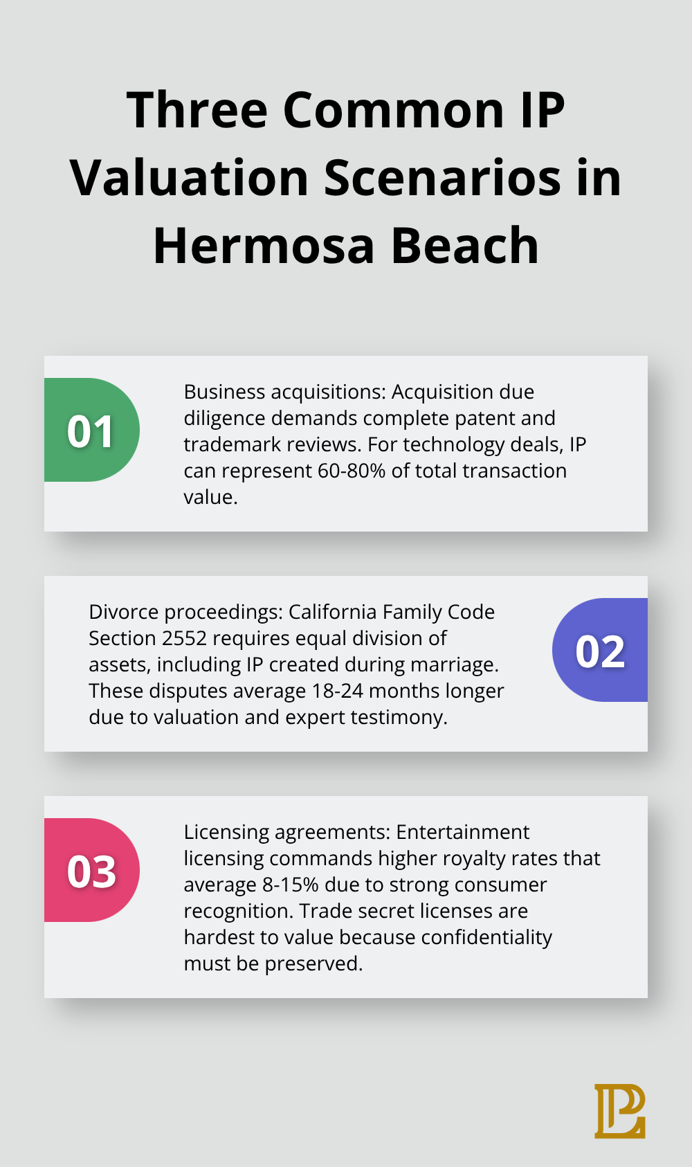 Stylized summary of acquisitions, divorce, and licensing valuation scenarios - intellectual property valuation