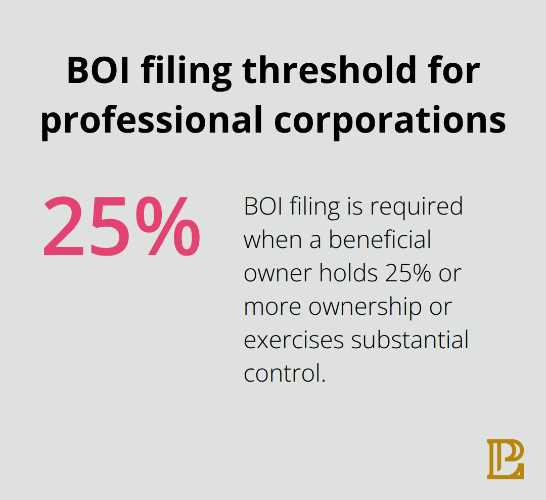 Percentage threshold that triggers Beneficial Ownership Information reporting to FinCEN. - LA corporate law compliance