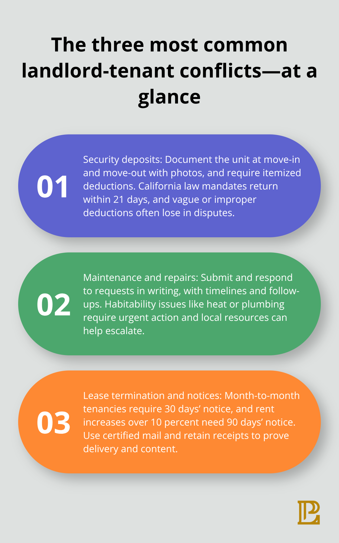 Three-part overview of deposit disputes, repair issues, and lease notice rules with practical steps - LA landlord tenant rights
