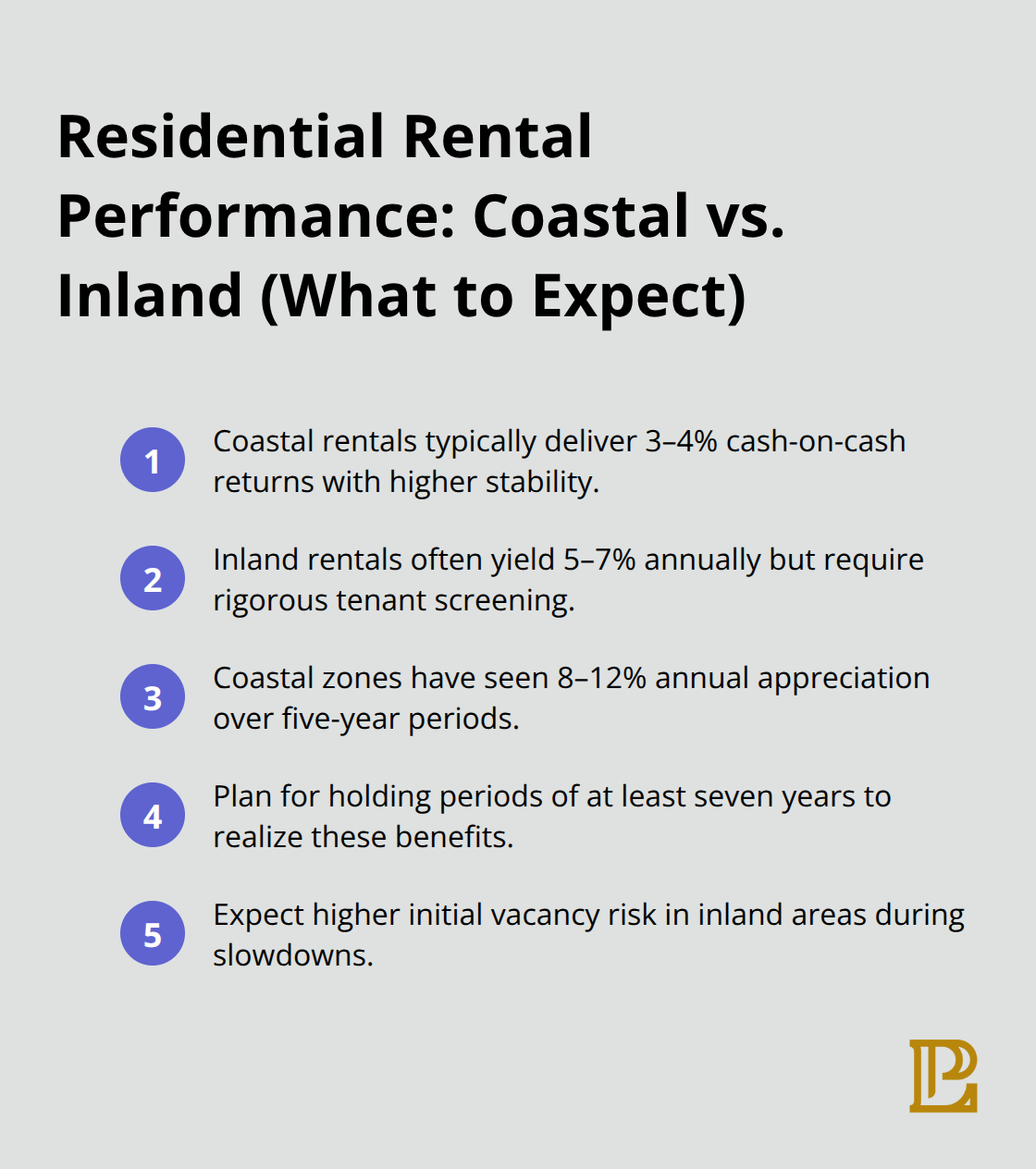 Key takeaways on coastal and inland rental performance in Los Angeles. - Los Angeles real estate investment