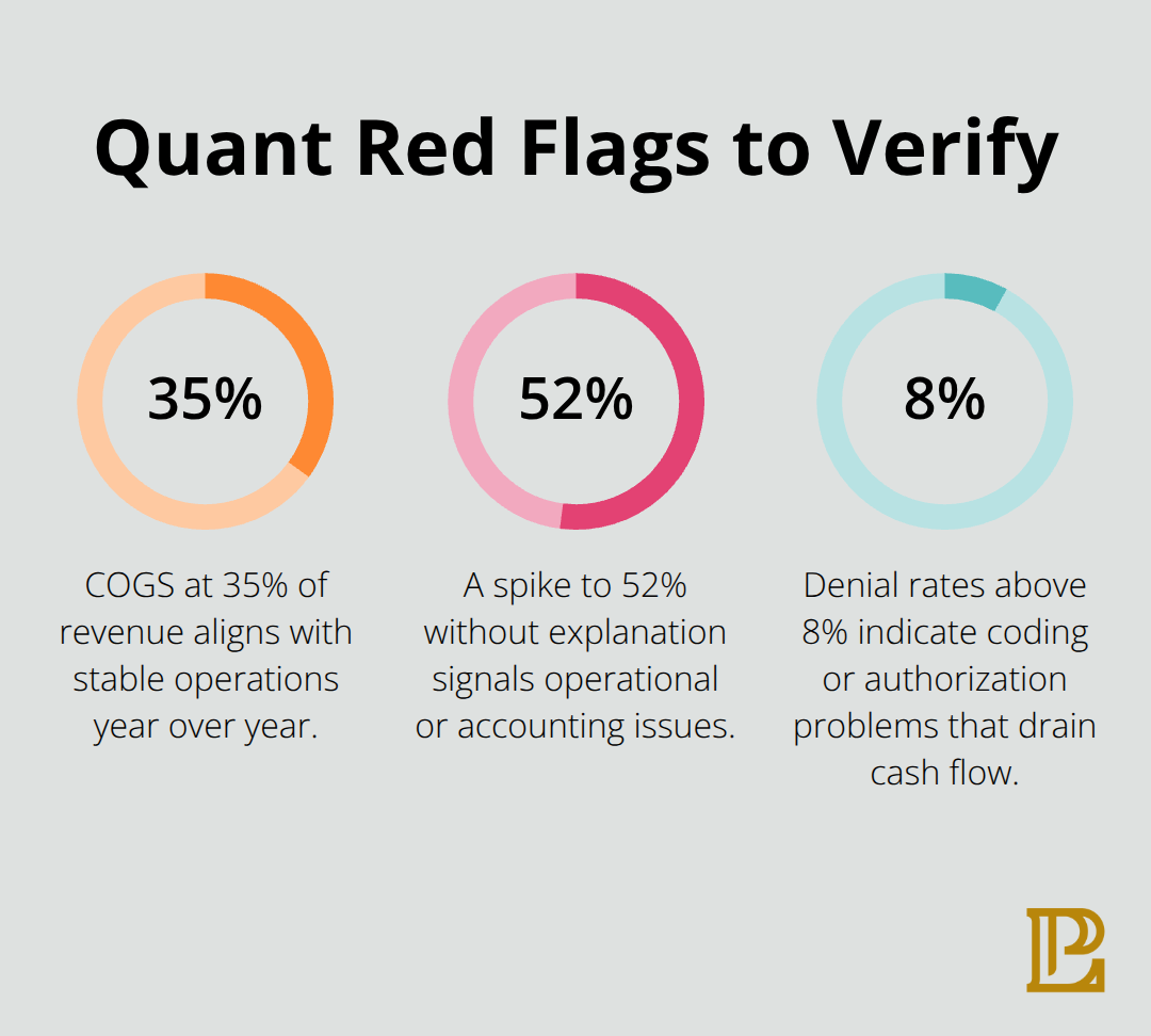 Percentage-based red flags to validate during financial due diligence