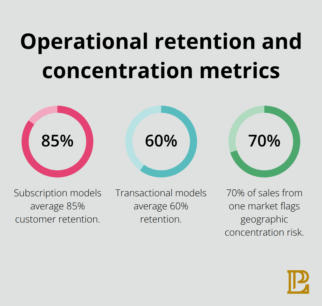 Key operational percentages that affect post-acquisition performance. - mergers acquisitions due diligence