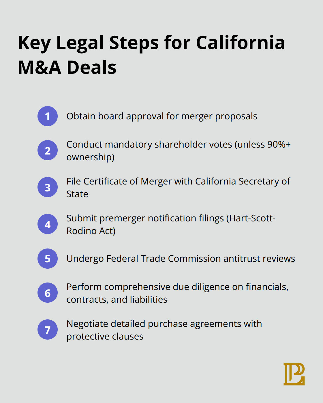 Ordered list chart showing key legal steps and considerations for M&A deals in California - mergers and acquisitions advantages