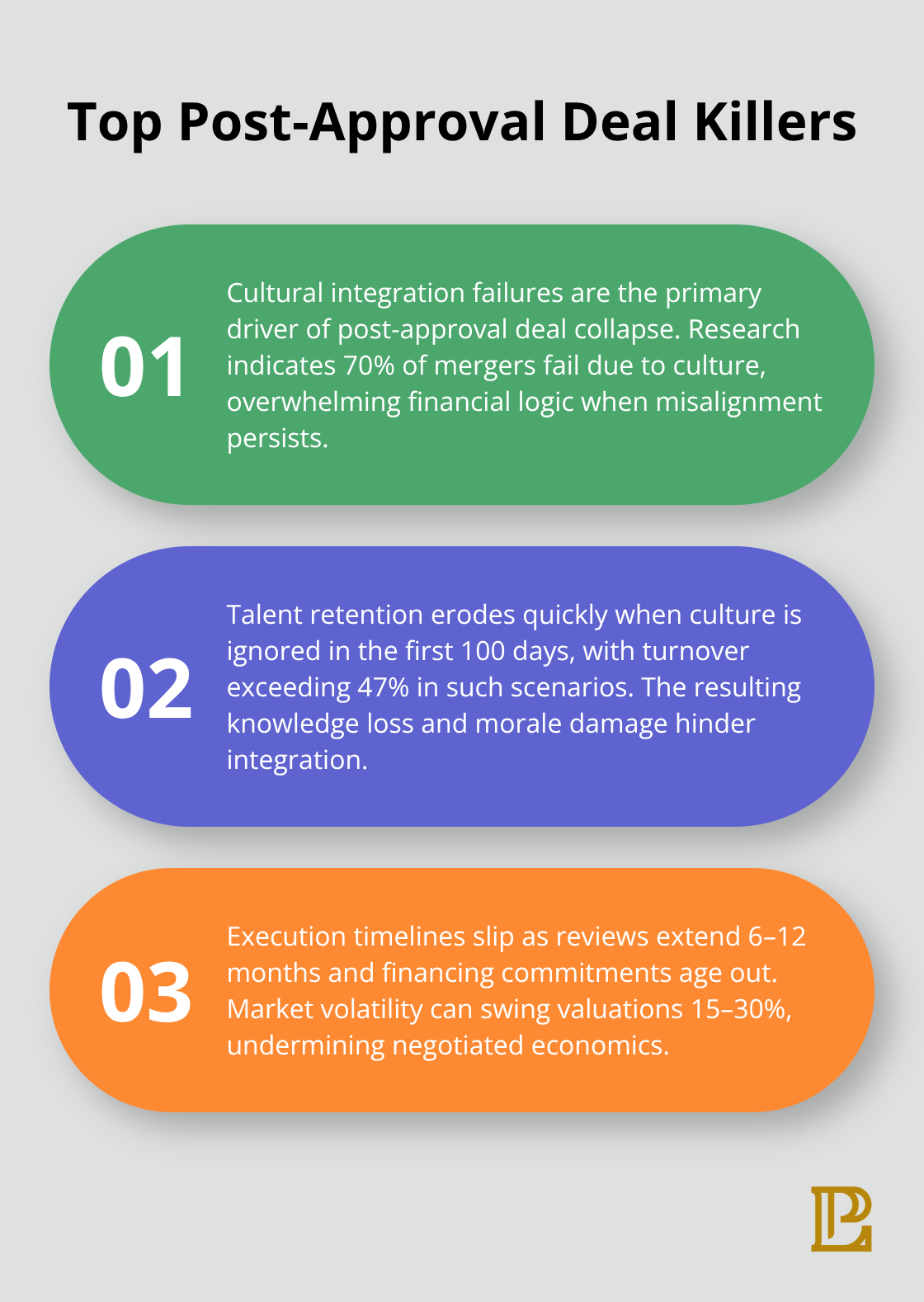 Three critical risks that derail M&A after legal clearance - mergers and acquisitions advisory