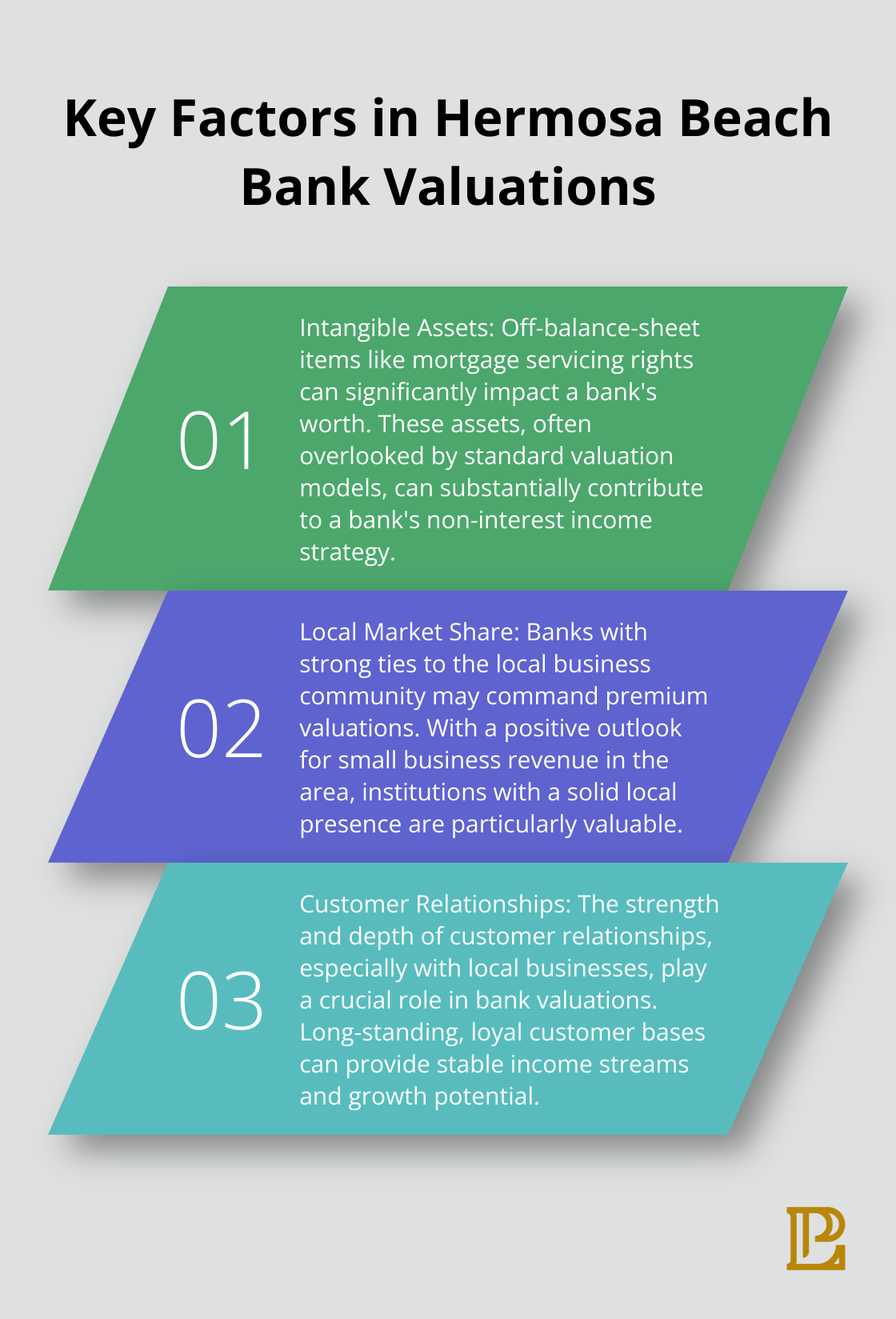 Ordered list chart showing important factors in valuing banks in Hermosa Beach, including intangible assets, local market share, and customer relationships - mergers and acquisitions in banking industry
