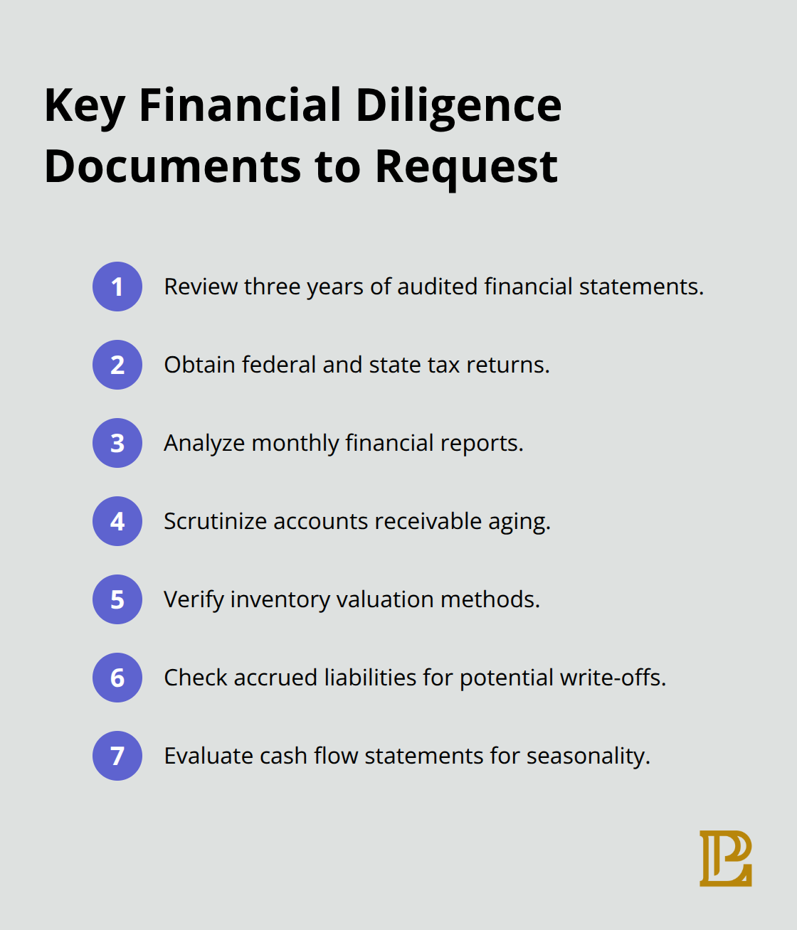 Checklist of core financial records and analyses buyers should review in M&A due diligence. - mergers and acquisitions legal