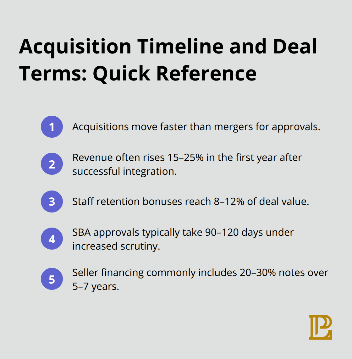 Compact list of acquisition speed, performance, and financing terms - mergers or acquisitions