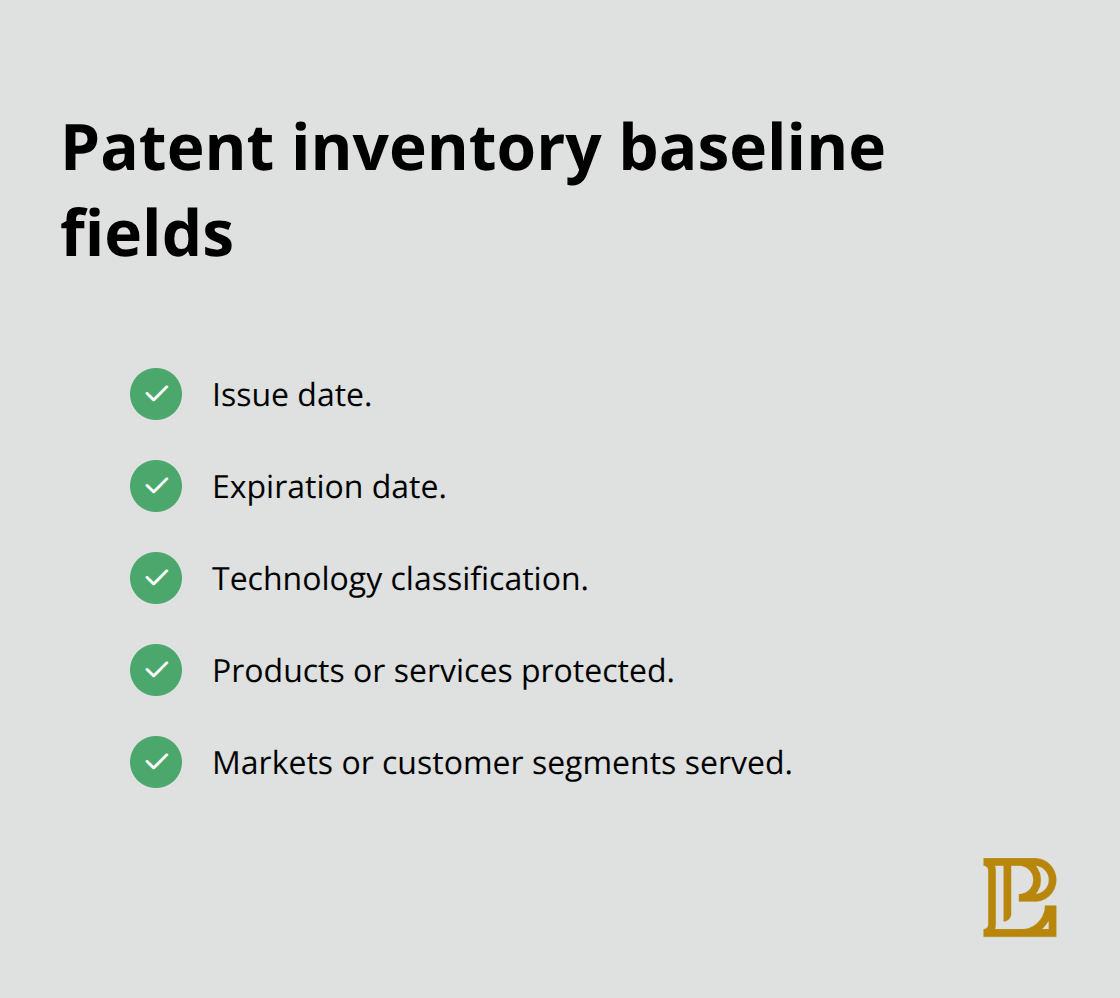 Checklist of key data fields to capture in your patent inventory - Patent portfolio management