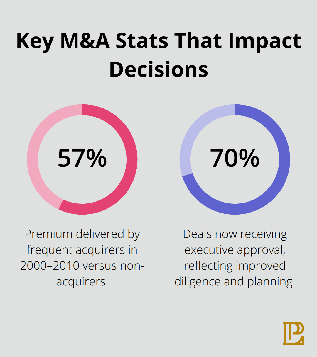 Visualizing executive approval rates and historical return premiums in M&A - pros of mergers and acquisitions