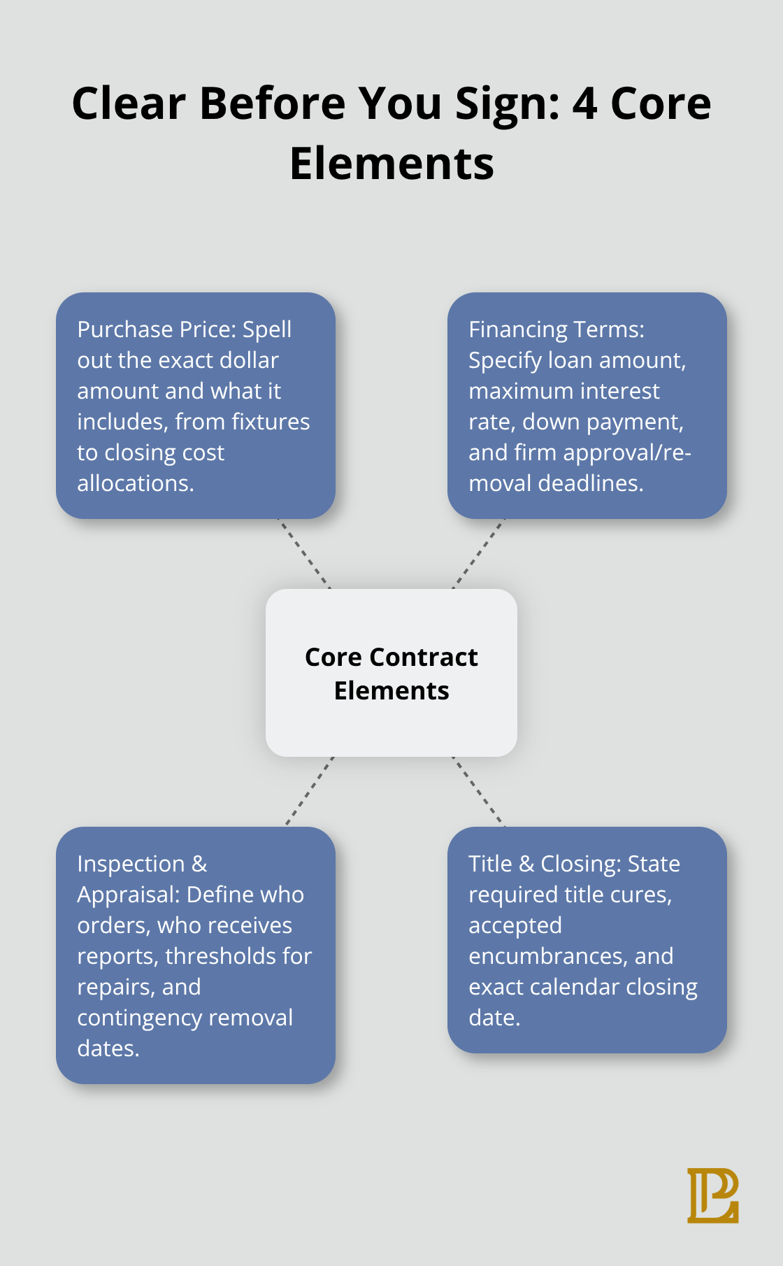 Four core elements every Hermosa Beach real estate contract must clarify