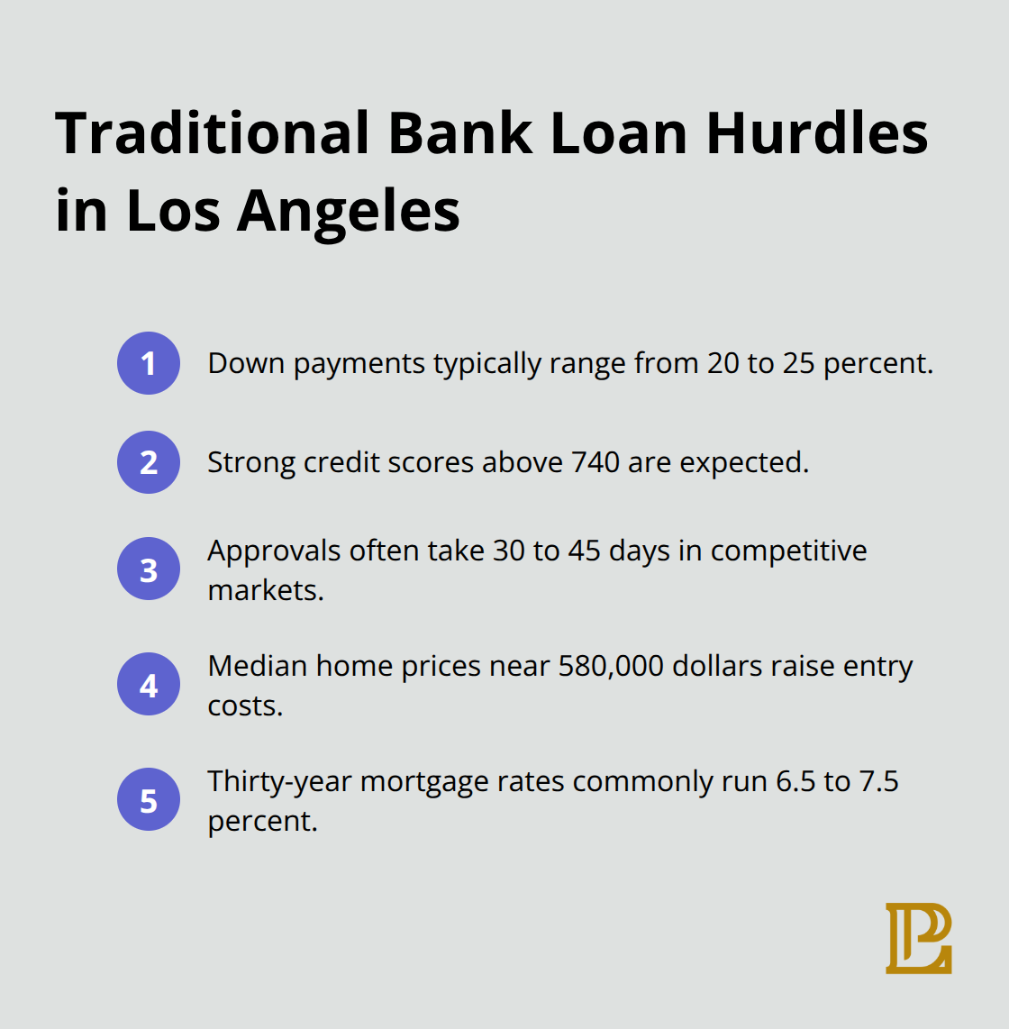Key bank loan requirements and timelines for Los Angeles real estate investors - Real estate financing Los Angeles
