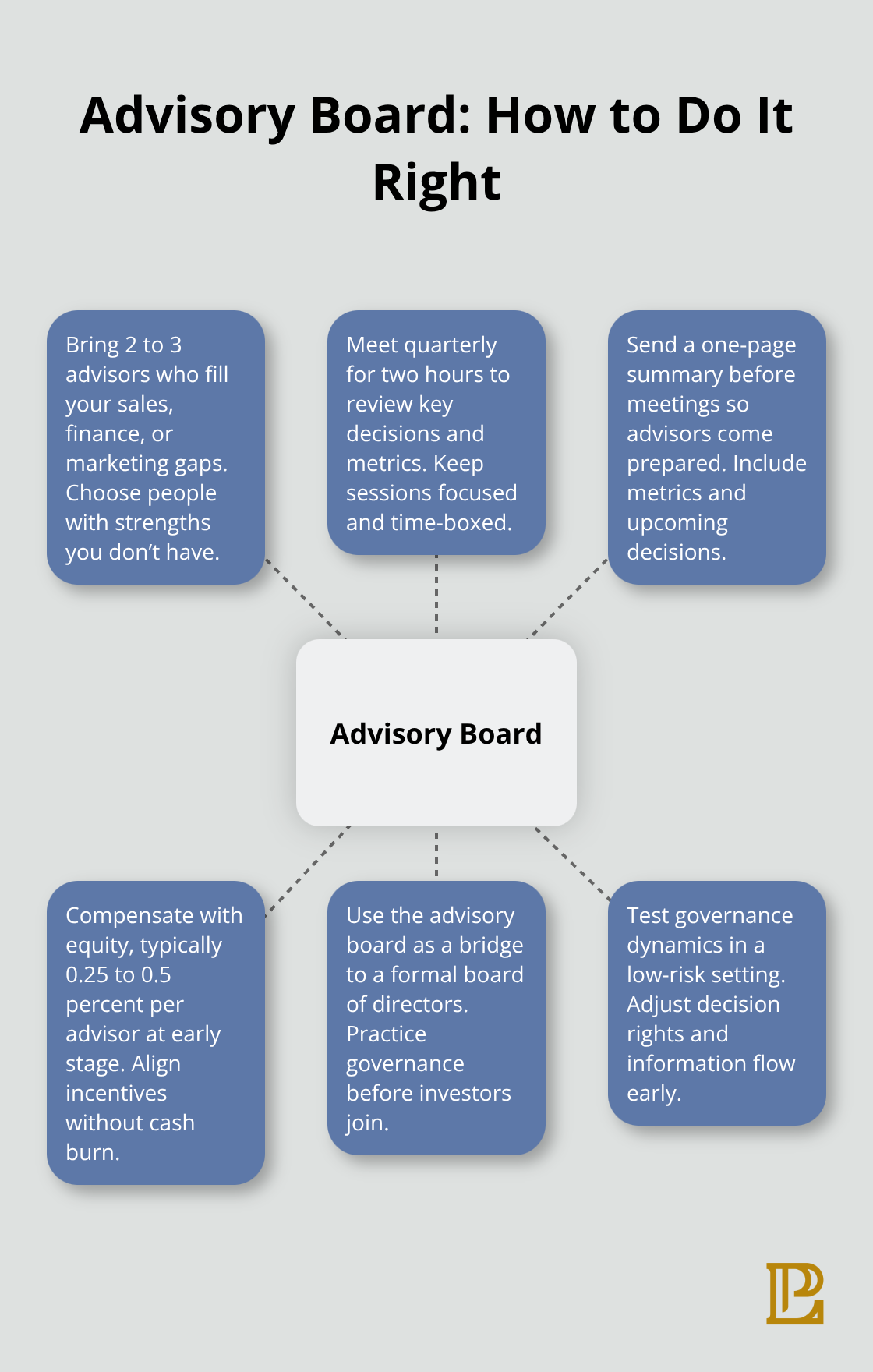 Core elements for setting up an effective early-stage advisory board.